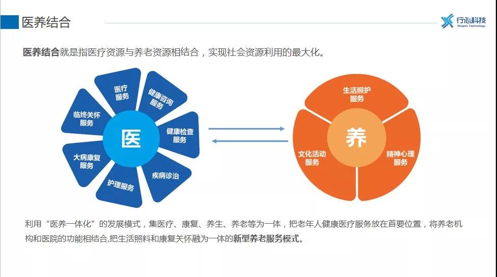什么是医养结合？